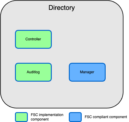 Directory Component overview